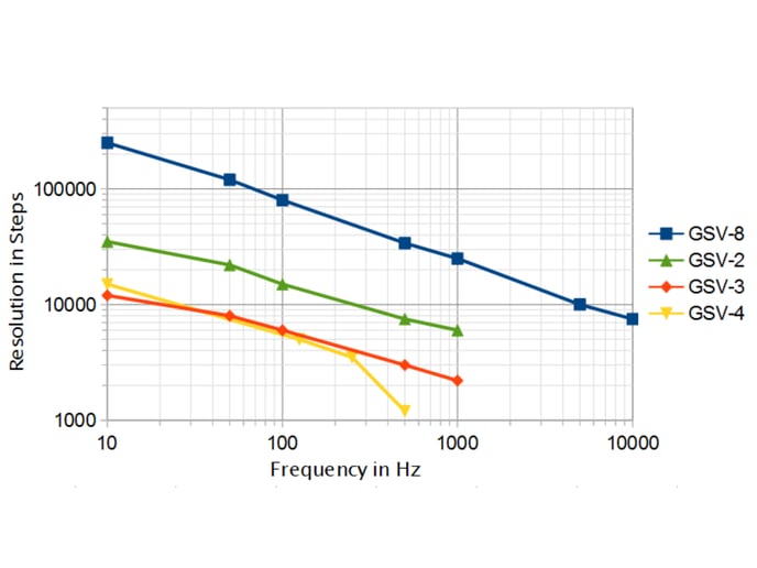 resolution-amplifiers-1200x900