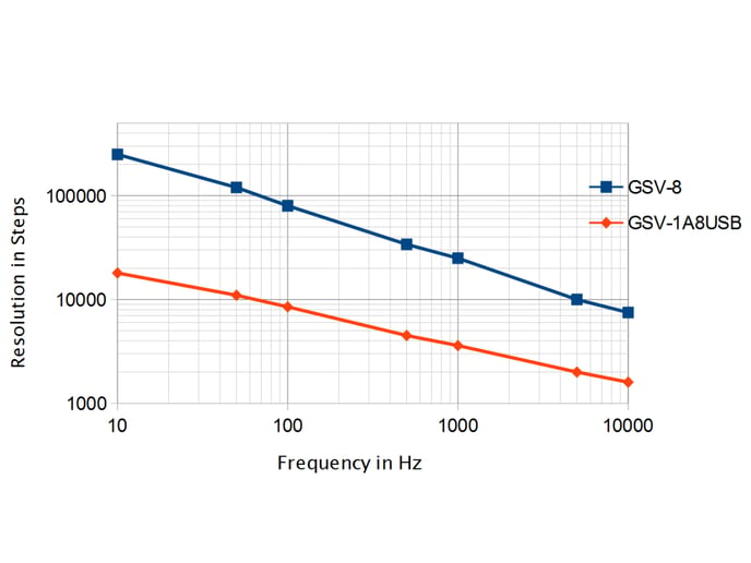 resolution-amplifiers-gsv8-gsv1-1200x900